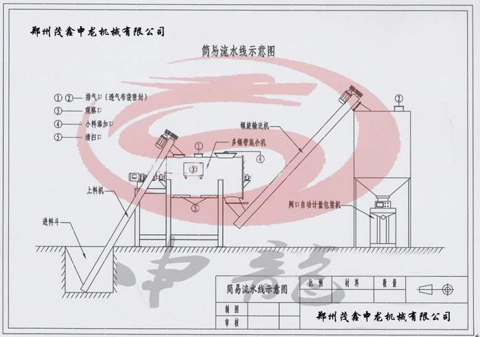 腻子粉简易生产线示意图 腻子粉简易生产线示意图